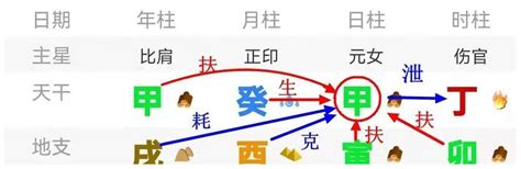 身强身弱查询|八字算命器